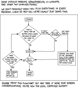 xkcd.com: Tech Support Cheat Sheet