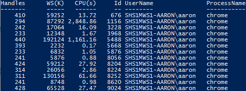 Get-Process chrome -IncludeUserName